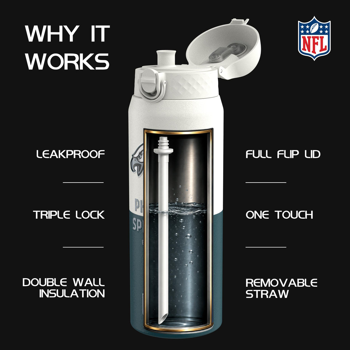 NFL x ION8, Isolierte Edelstahl, Serie 50, Eagles, 750 ml