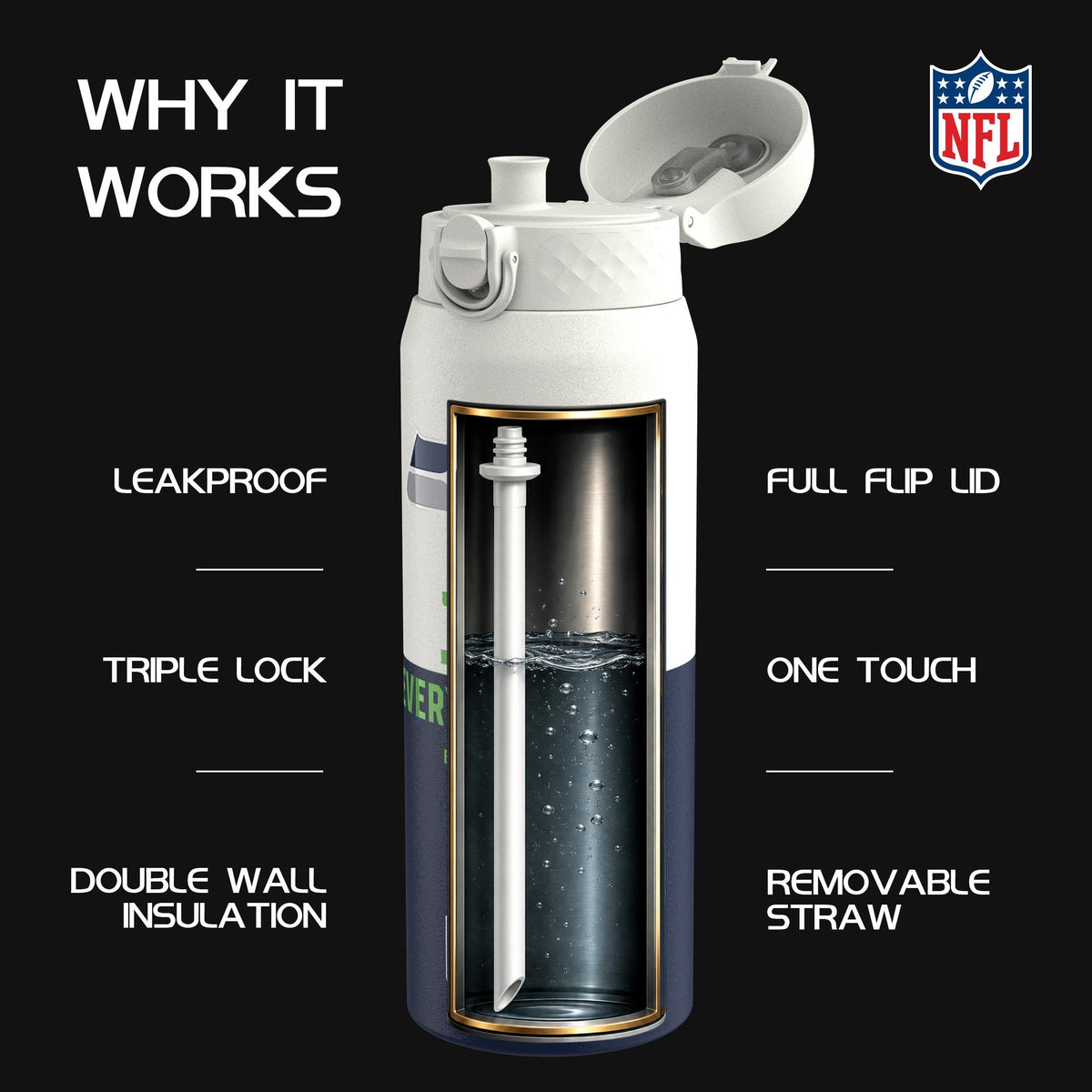 NFL x ION8, Isolierte Edelstahl, Serie 50, Seahawks, 750 ml